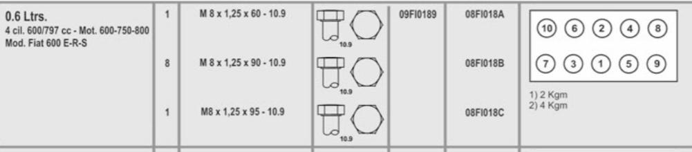 FIAT 600 D-E-R-S 133 (1) 8X1.25X60  (X8) 8X1.25X90  (X1) 8X1.25X95 CAB. EXAGONAL