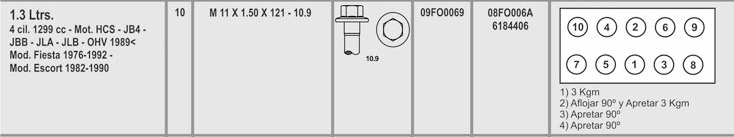 FORD FIESTA KA 1.0-1.3 ESPAÑOL VARILLERO NAFTA 11X1.50X121 (10) CAB. EXAGONAL