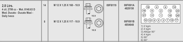 FIAT DUCATO-IVECO DAILY 2.8 D (14) 12X1.25X160  (8) 12X1.25X117 CAB. EXAGONAL