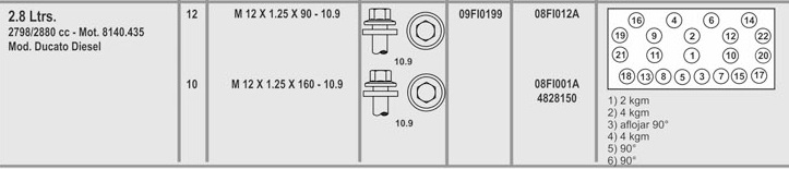 FIAT DUCATO/ DAILY IVECO/RENAULT MASTER 2.5-2.8 (12) 12X.125X90  (10) 12X1.25X160 CAB. EXAGONAL