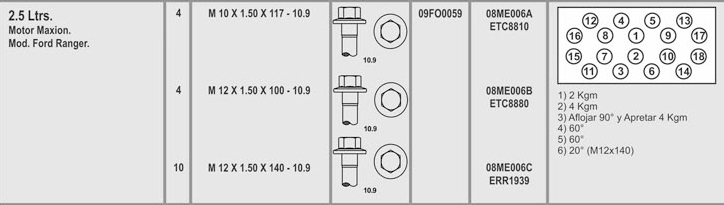 FORD RANGER 2.5 MAXION (4) 10X1.5X117  (4) 12X1.5X100  (10) 12X1.5X140 CAB. EXAGONAL