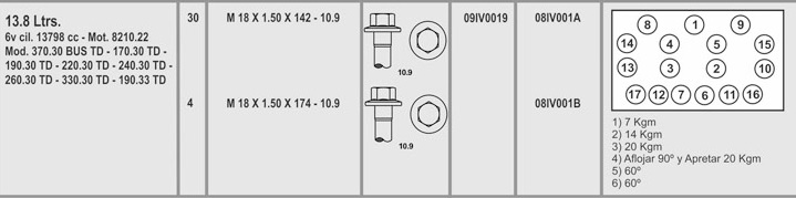FIAT IVECO 6 C T/D-MOT 8210.22-34 BULONES (30) 18X1.5X142  (4) 18X1.5X174