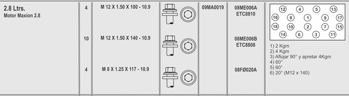 MAXION 2.8 POWER STROKE RANGER  (4) 12X1.5X117  (10) 12X1.5X140  (4) 8X1.25X117 CAB. EXAGONAL C/ALA
