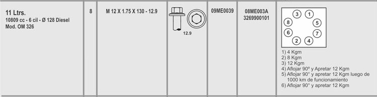 MERCEDES BENZ  OM355  12X1.75X130 (X8)  CAB. EXAGONAL CON ALA ( X CILINDRO )