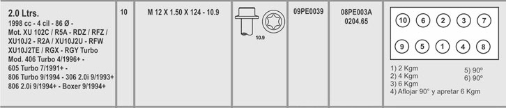 PEUGEOT XUD9 XUD7 405-306 1.9D12X1.5X124 (10) CAB. TORX HEMBRA