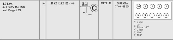 PEUGEOT 206-MOT.D4D 1.0 16V 9X1.25X103 (10) CAB. TORX MACHO