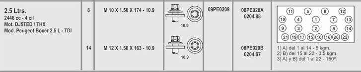 PEUGEOT DJ5T 2.5 12V DIESEL BOXER (8) 10X1.5X174  (14) 12X1.5X163 CAB. TORX MACHO