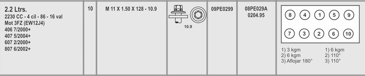 PEUGEOT 308 3008 EW12J4 2.2 16V 11X1.5X128 CAB. TORX MACHO