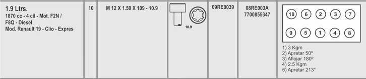 RENAULT F8Q F2N 1.9  R19-CLIO-EXPRES CHAMADE 1.7 8V 12X1.5X109 (10) CAB. TORX HEMBRA