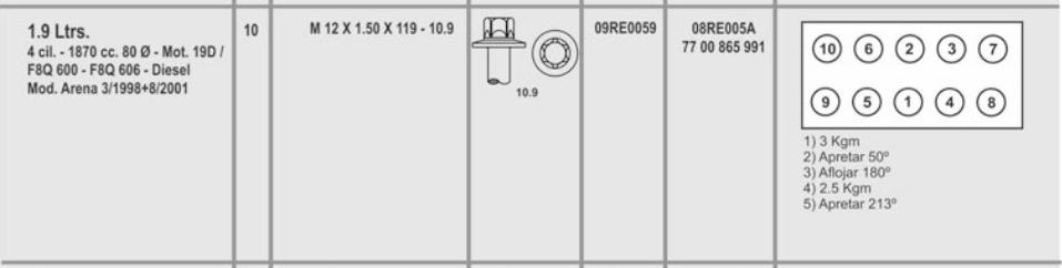 RENAULT F9Q F8Q T MEGANE EXPRESS KANGOO SCENIC 12X1.5X119 (10) CAB. TORX MACHO