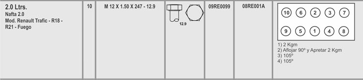 RENAULT R18-R21/TRAFIC 2.0 N. 12X1.5X247 (10) CAB. EXAGONAL