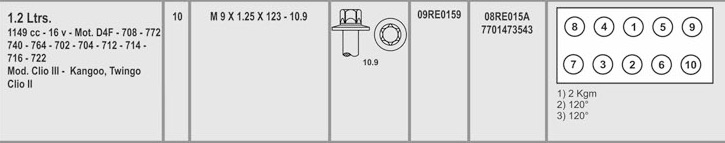 RENAULT D4F 1.2 16V CLIO II-TWINGO 9X1.25X123 (10) CAB. TOEX MACHO