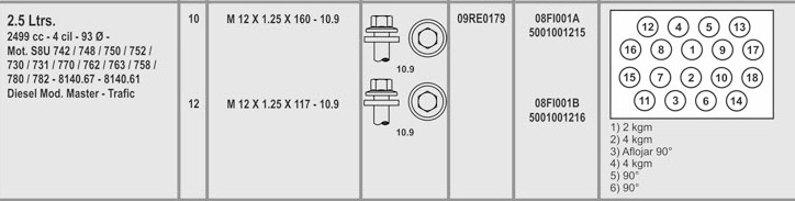 RENAULT MASTER D-TD 2.5-2.8  (10) 12X1.25X160  (12) 12X1.25X117CAB. EXAGONAL C/ALA