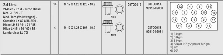 TOYOTA HILUX 2L 2.5  3L 5L 2.8 8V (14) 12X1.25X126  (4) 12X1.25X107 CAB. ESTRIADA