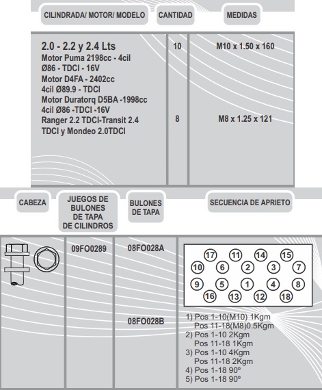 FORD RANGER TRANSIT MONDEO 2.2 2.4 TDCI 16V PUMA DURATORQ (10) 10X1.50X160 (8) 8X1.25X121 CAB. EXAGONAL